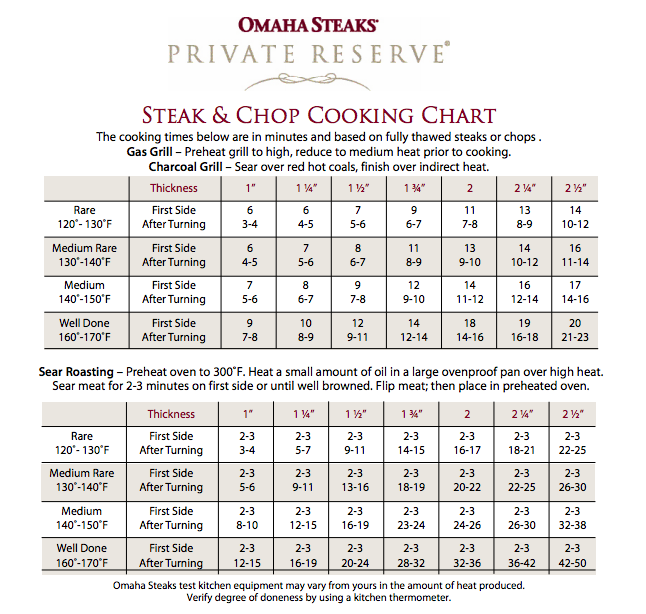 omaha steaks cooking time